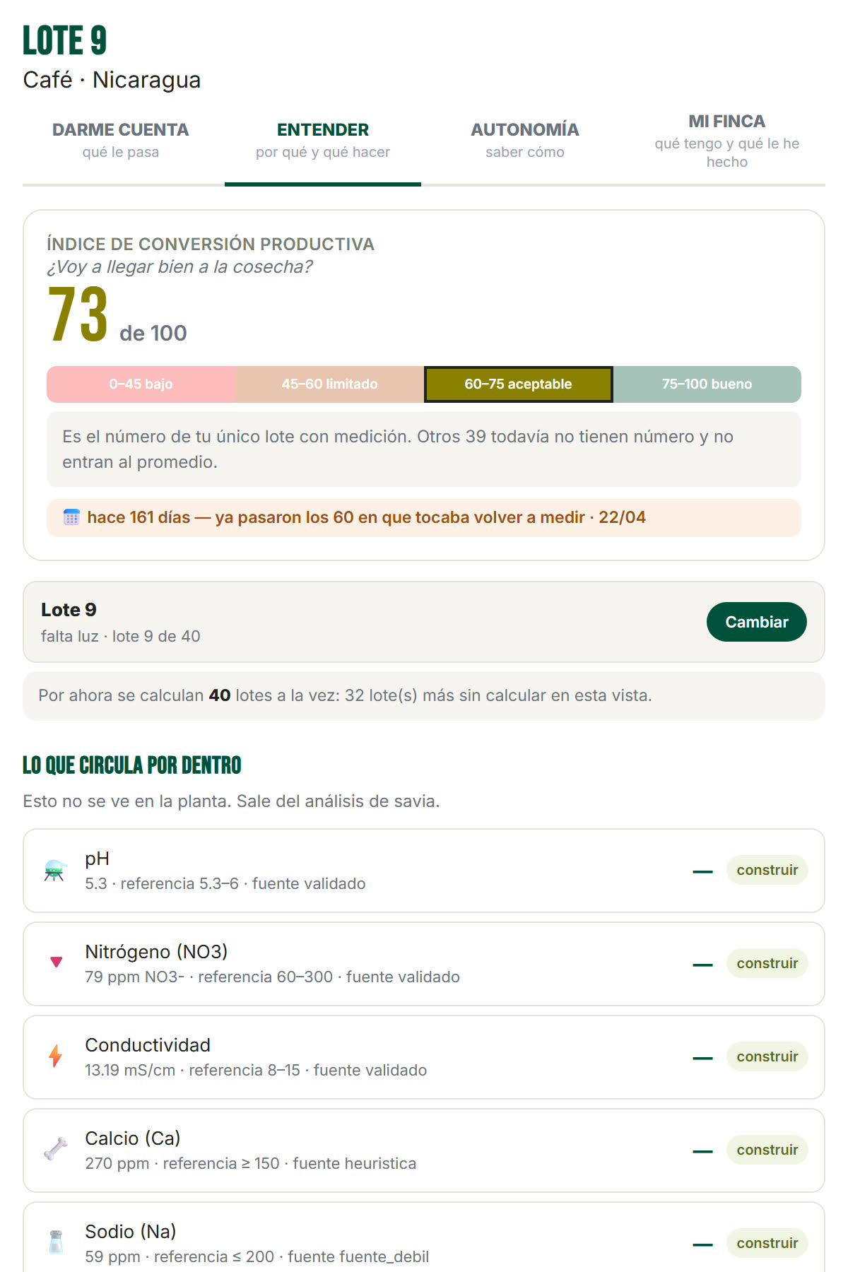 Índice de conversión productiva