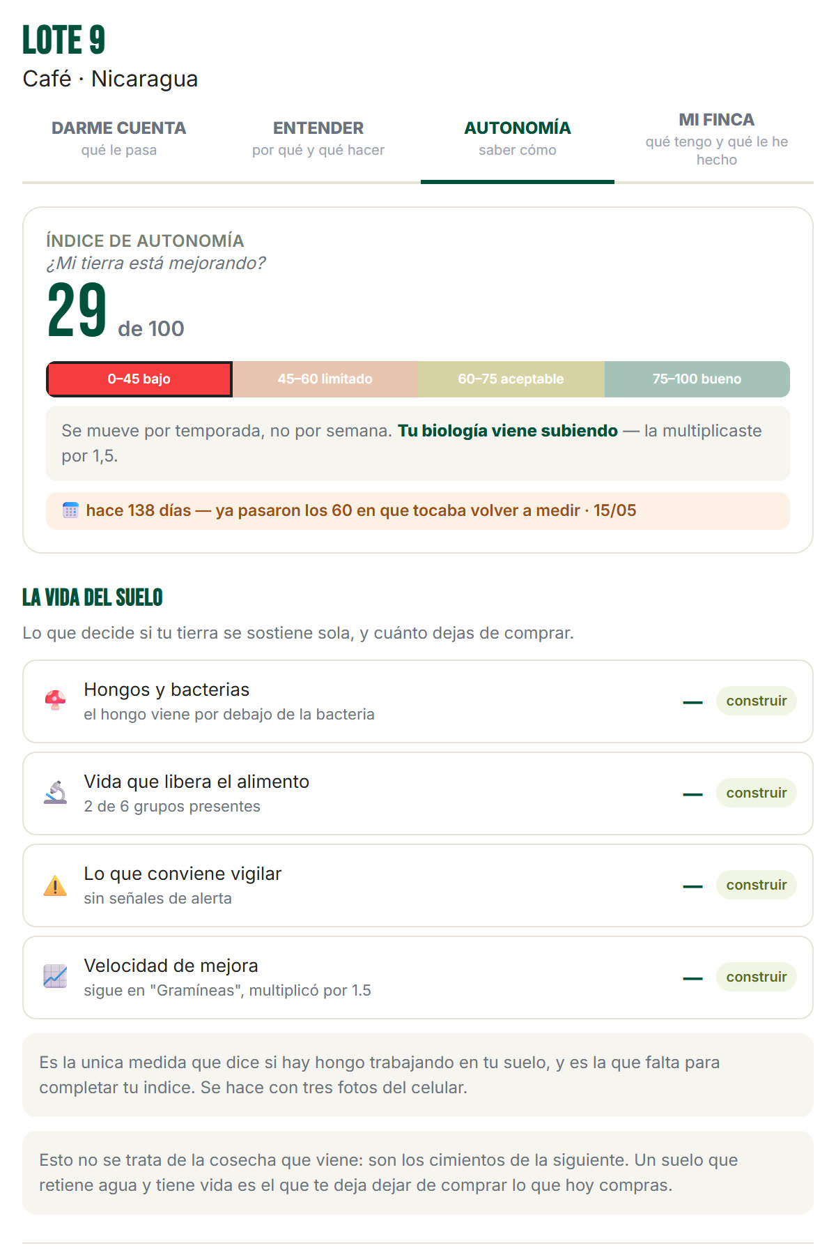Índice de autonomía